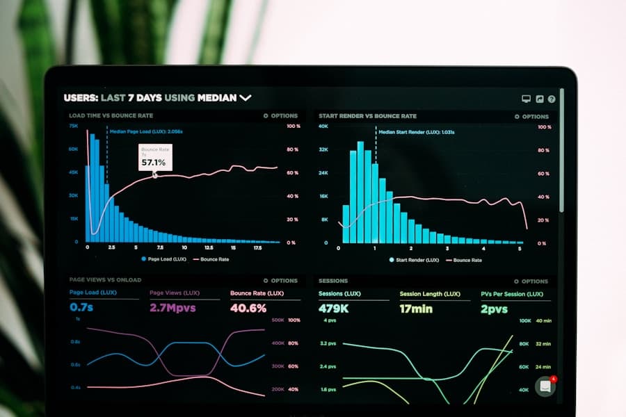Dashboard de suivi et métriques web